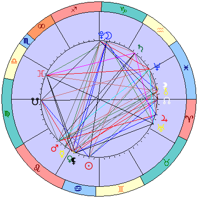 Sidereal cosmogram 1 August 2023