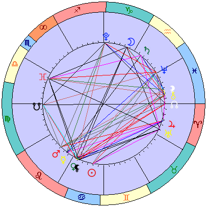 Sidereal cosmogram 2 August 2023
