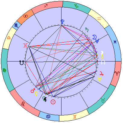 Sidereal cosmogram 4 August 2023