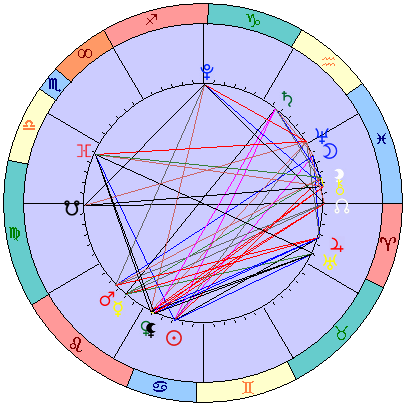 Sidereal cosmogram 5 August 2023