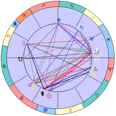 Sidereal cosmogram 6 August 2023