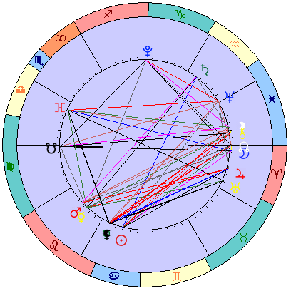 Sidereal cosmogram 7 August 2023
