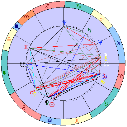 Sidereal cosmogram 8 August 2023