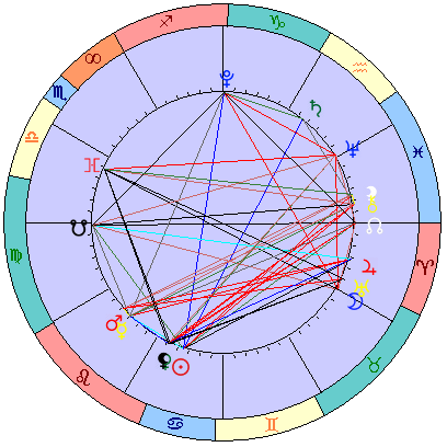 Sidereal cosmogram 9 August 2023