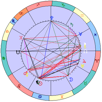 Sidereal cosmogram 11 August 2023