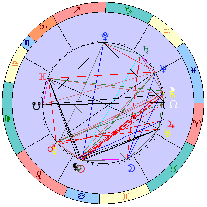 Sidereal cosmogram 12 August 2023