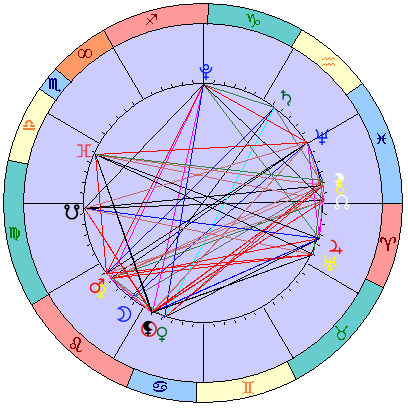 Sidereal cosmogram 17 August 2023