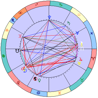 Sidereal cosmogram 18 August 2023