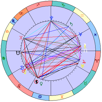 Sidereal cosmogram 19 August 2023