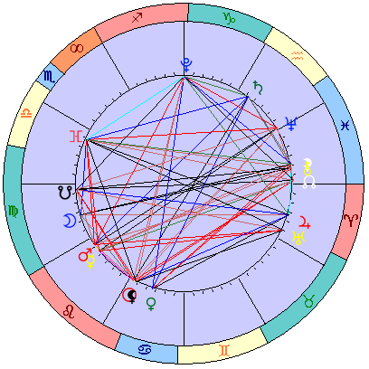 Sidereal cosmogram 20 August 2023