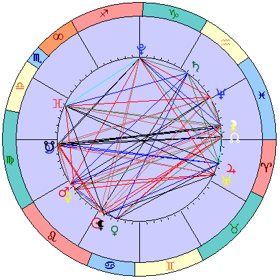 Sidereal cosmogram 21 August 2023