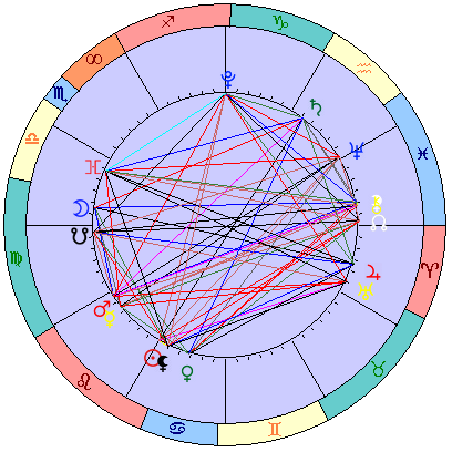 Sidereal cosmogram 22 August 2023