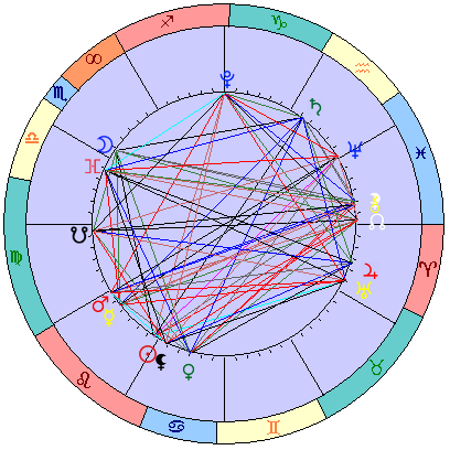 Sidereal cosmogram 24 August 2023