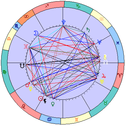 Sidereal cosmogram 25 August 2023