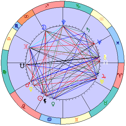 Sidereal cosmogram 26 August 2023