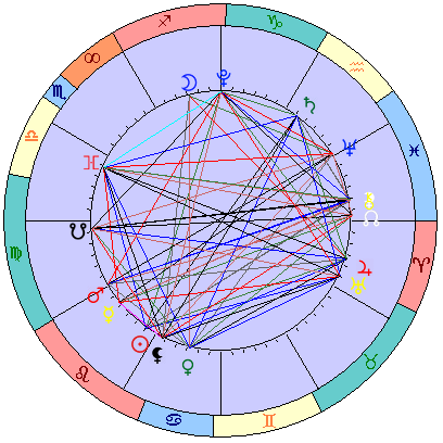 Sidereal cosmogram 27 August 2023
