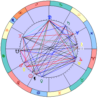 Sidereal cosmogram 28 August 2023