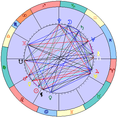 Sidereal cosmogram 29 August 2023