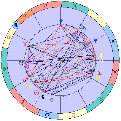 Sidereal cosmogram 30 August 2023