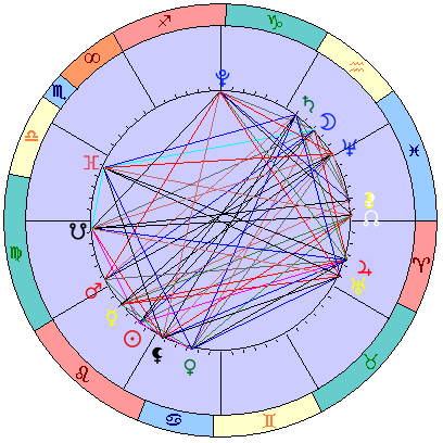 Sidereal cosmogram 31 August 2023