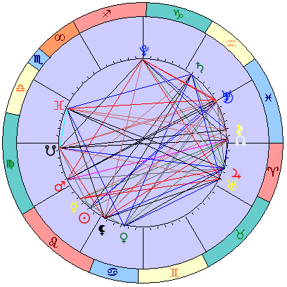 Сидерическая космограмма 1 сентября 2023
