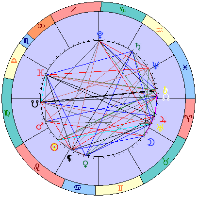 Сидерическая космограмма 6 сентября 2023