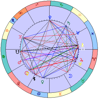 Сидерическая космограмма 7 сентября 2023