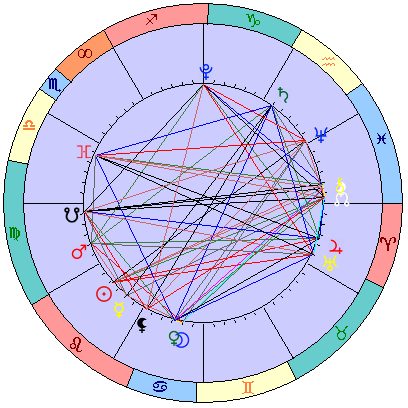 Сидерическая космограмма 11 сентября 2023