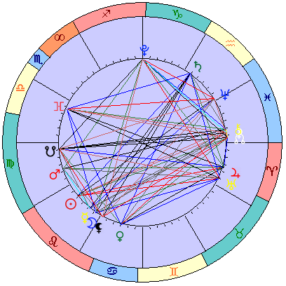 Сидерическая космограмма 13 сентября 2023