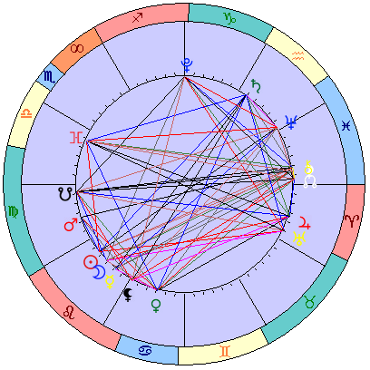 Сидерическая космограмма 14 сентября 2023