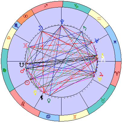 Сидерическая космограмма 22 сентября 2023