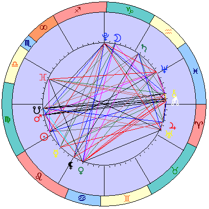 Сидерическая космограмма 25 сентября 2023