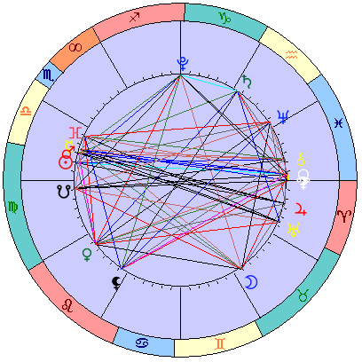 Sidereal cosmogram 1 November 2023