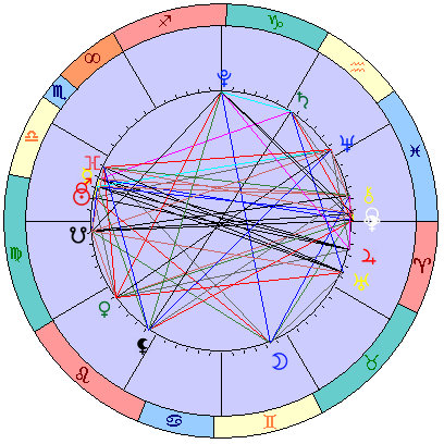 Sidereal cosmogram 2 November 2023