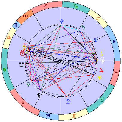 Sidereal cosmogram 3 November 2023