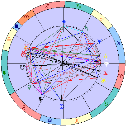 Sidereal cosmogram 4 November 2023