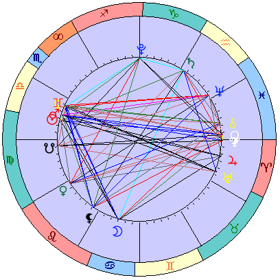 Sidereal cosmogram 5 November 2023