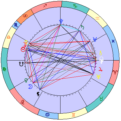 Sidereal cosmogram 8 November 2023