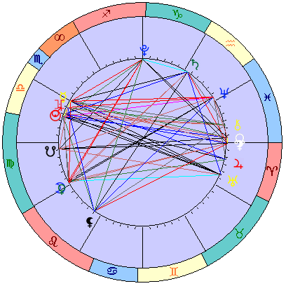 Sidereal cosmogram 9 November 2023