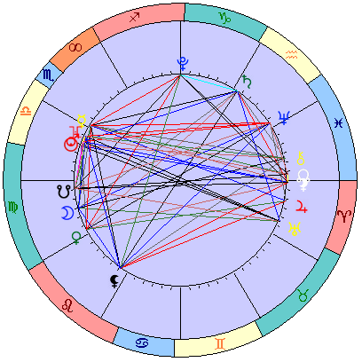 Sidereal cosmogram 10 November 2023