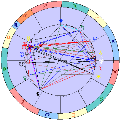 Sidereal cosmogram 12 November 2023