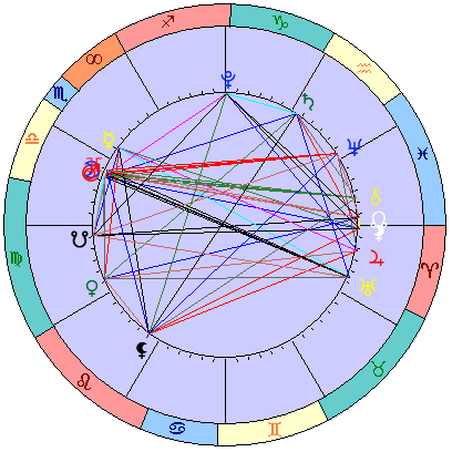 Sidereal cosmogram 13 November 2023