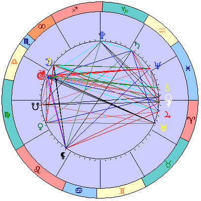Sidereal cosmogram 14 November 2023