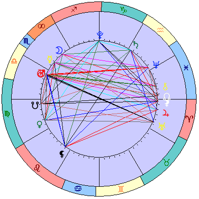 Sidereal cosmogram 15 November 2023