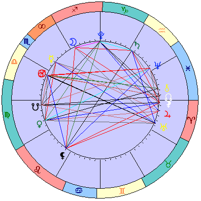 Sidereal cosmogram 16 November 2023