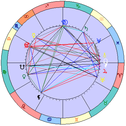Sidereal cosmogram 18 November 2023