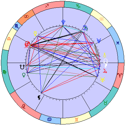 Sidereal cosmogram 20 November 2023