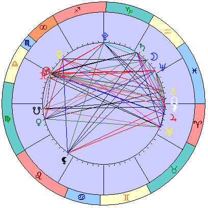 Sidereal cosmogram 21 November 2023