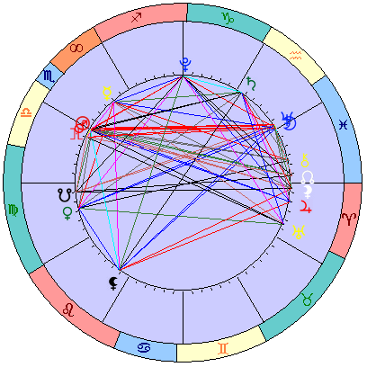 Sidereal cosmogram 22 November 2023