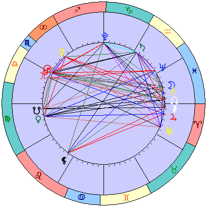 Sidereal cosmogram 23 November 2023